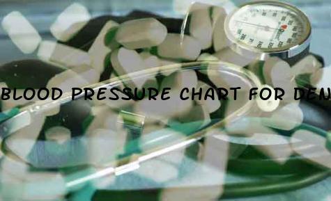 Blood Pressure Chart For Dental Treatment Cold Medication To Avoid With